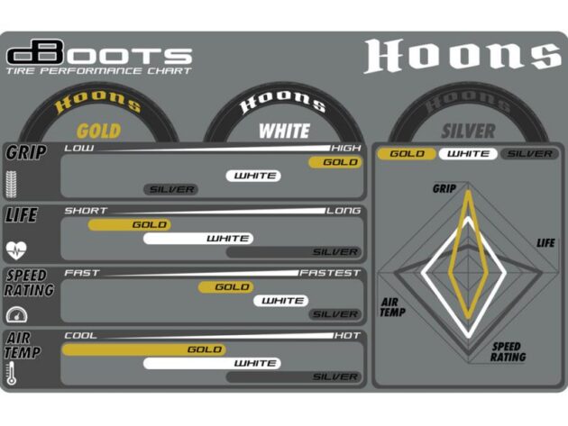 Arrma dBoots Hoons 42/100 2.9 Belted 5-Spoke (White) (2) Z-ARA550062