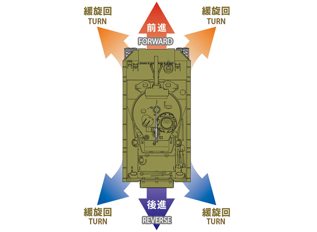 Tamiya R/C M4 Sherman 105mm Hwtz MSS 56048